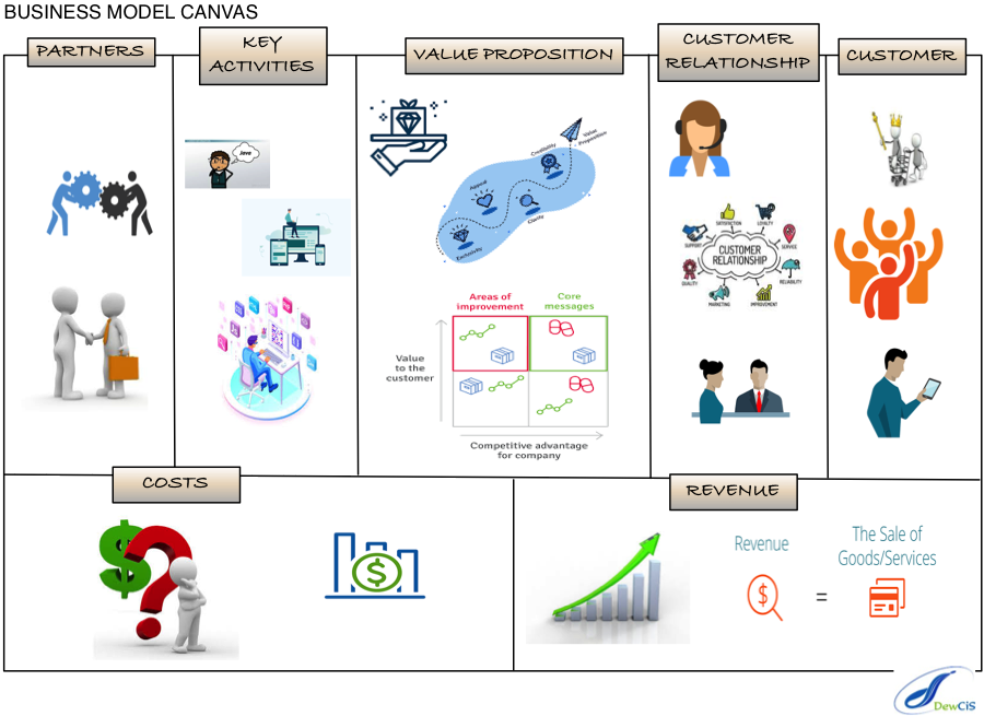 business model canvas (BMC)